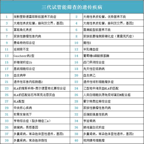 国内试管代怀有哪些风险_国内试管代怀有哪些风险?