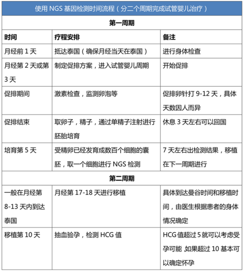 国内试管代怀需要多少费用【国内试管代怀需要多少费用?】